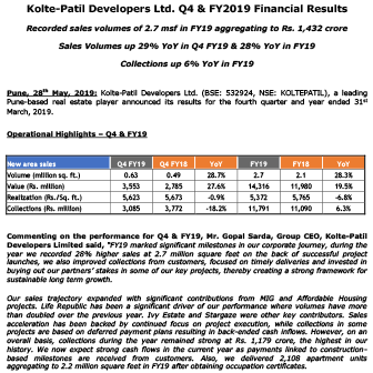 Kolte Patil Developers Ltd. Q4 & FY2019 Financial Results - Life Republic